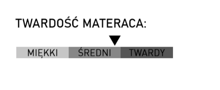 new memory twardość.png
