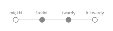 rock twardosc.png