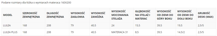 dane lulea.png