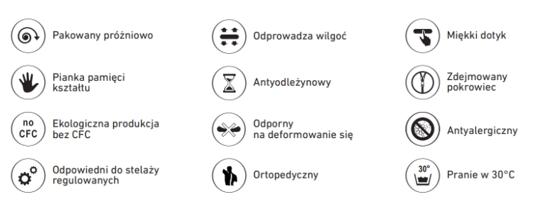 moreno właściwości.png