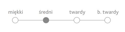 lambada twardość.png