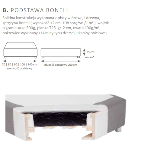 B podstawa Bonell.png