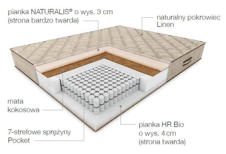 Opis Materaca Mistral z kolekcji naturalnej Hilding, materac o podwyższonej twardości, sprężynowy