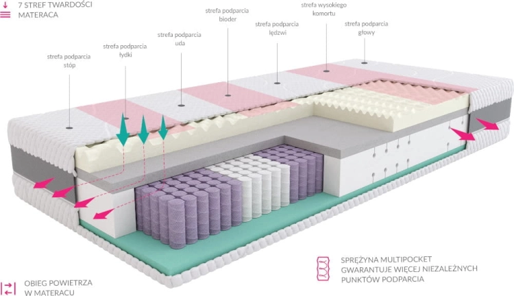 sprezyny-multi.jpg