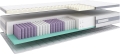 hybrid-comfort-plus3.jpg