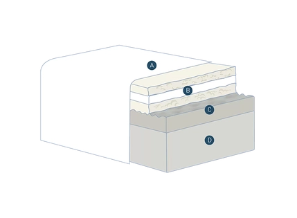 Spaccato-MAGNICOOL-FIRM-10-ITA_2022_mod-p 800.png