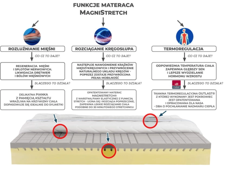 materac magnistretch funkcje v4 short ver monochrome 3k wykres.jpg