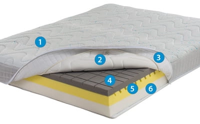 materac-magnistretch-12-piankowy-magniflex-warstwy2023.jpg