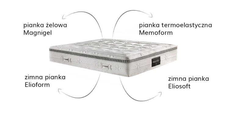 Budowa materaca armonia-magnigel-dual-12 w salonie Świat Sypialni Piaseczno