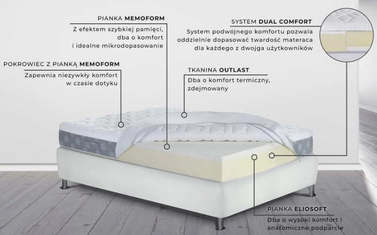 Materac włoski piankowy DOLCE VITA COMFORT DUAL 10 - Magniflex Świat Sypialni Piaseczno