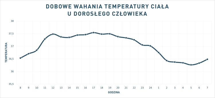 wahania-temperatury. Materac włoski piankowy DOLCE VITA COMFORT DUAL 10 - Magniflex Świat Sypialni Piaseczno