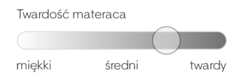 novia twardość.png