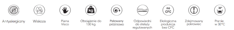 novia właściwości.png