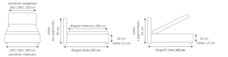 parmetry łożka Nubo