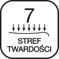 7 stref twardości.png