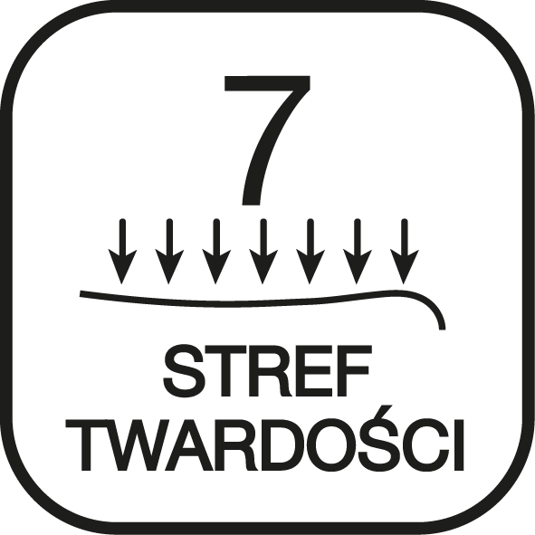 7 stref twardości.png