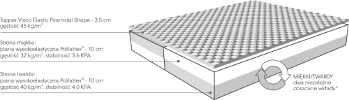 diverso-budowa-1200x345.png