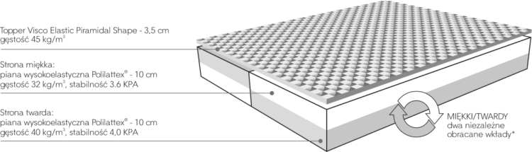 diverso-budowa-1200x345.png