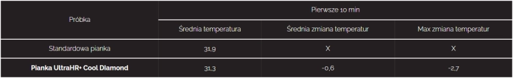 avi temperatura.png