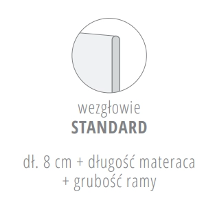 wezgłowia standard.png