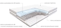 Wyprzedaż materac 160x200 Modern - materac wysokoelastyczny, Hilding  - Zdjęcie 12