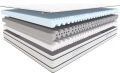 Wyprzedaż materac 160x200 Modern - materac wysokoelastyczny, Hilding  - Zdjęcie 13