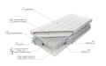 Materac Venus Multi Pocket,  M&K Foam Koło  - Zdjęcie 2