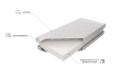 Materac Ibiza H2 - M&K Foam Koło - Zdjęcie 3